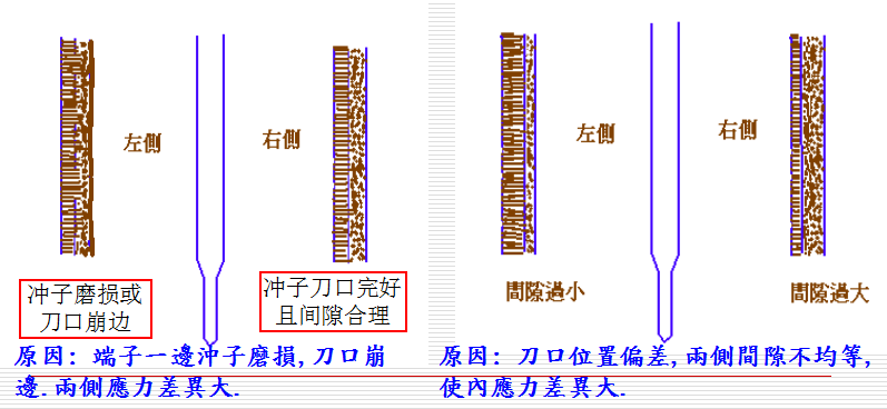 冲压件 冲压件