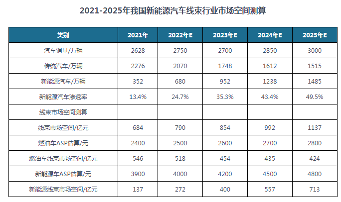 特黄色三级片子91视频线束端子
