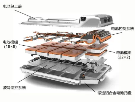 特黄色三级片子91视频汽车电池